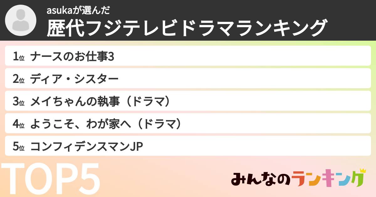 asukaさんの「歴代フジテレビドラマランキング」