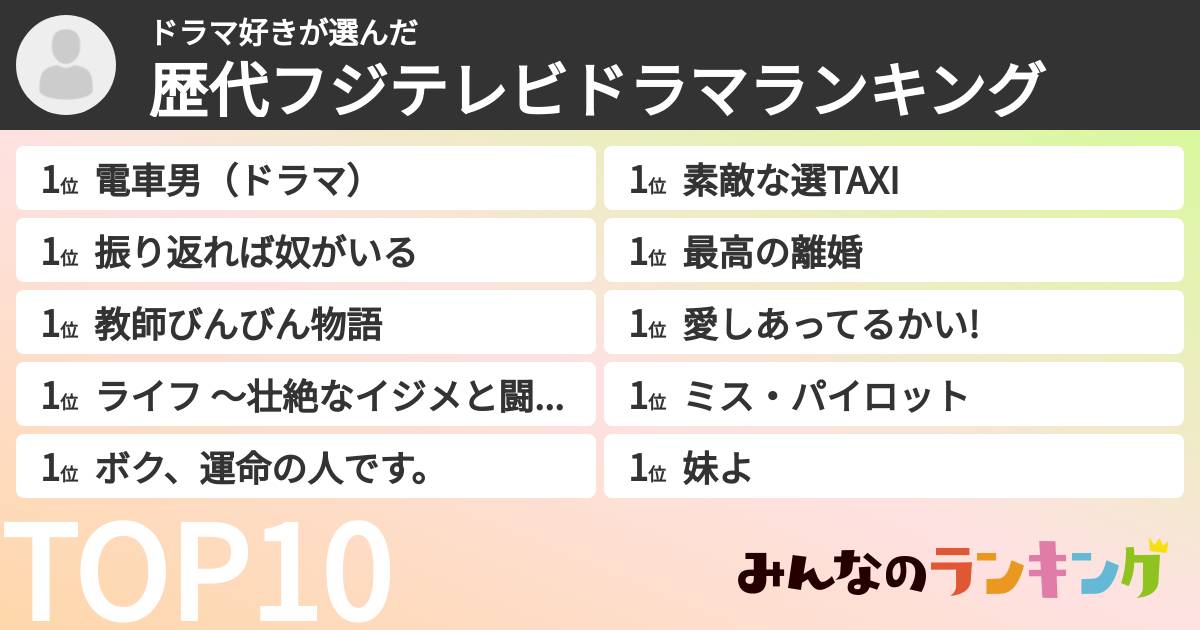 ドラマ好きさんの「歴代フジテレビドラマランキング」
