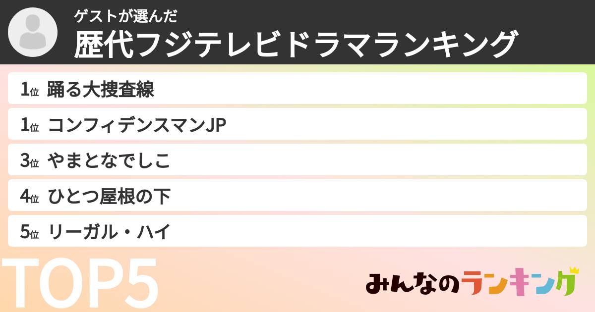 ゲストさんの「歴代フジテレビドラマランキング」