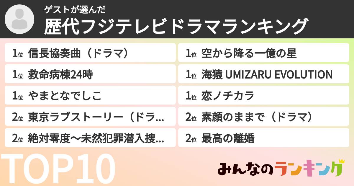ゲストさんの「歴代フジテレビドラマランキング」