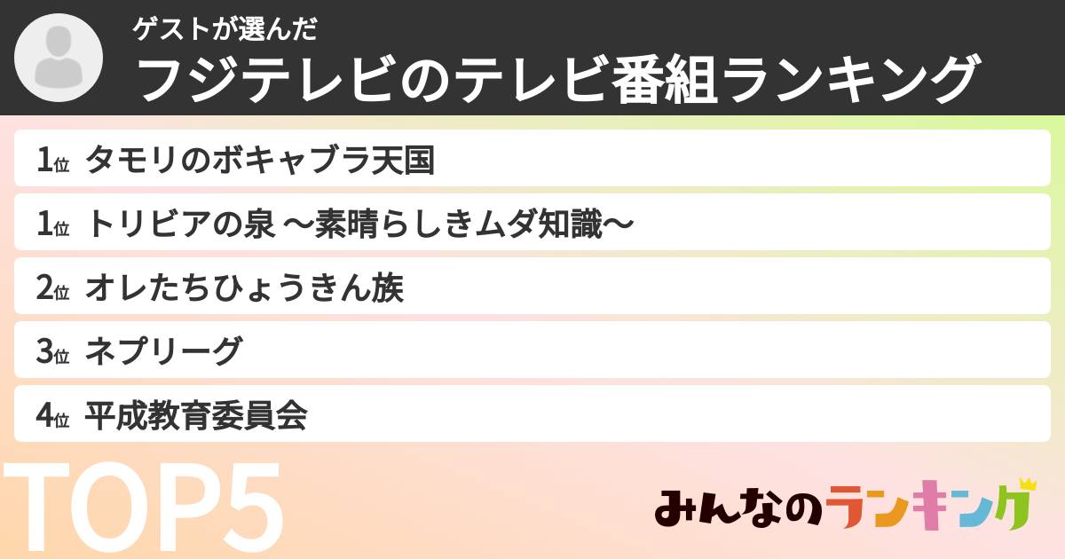 ゲストさんの「フジテレビのテレビ番組ランキング」