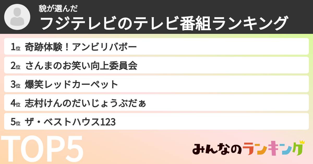 貌さんの「フジテレビのテレビ番組ランキング」