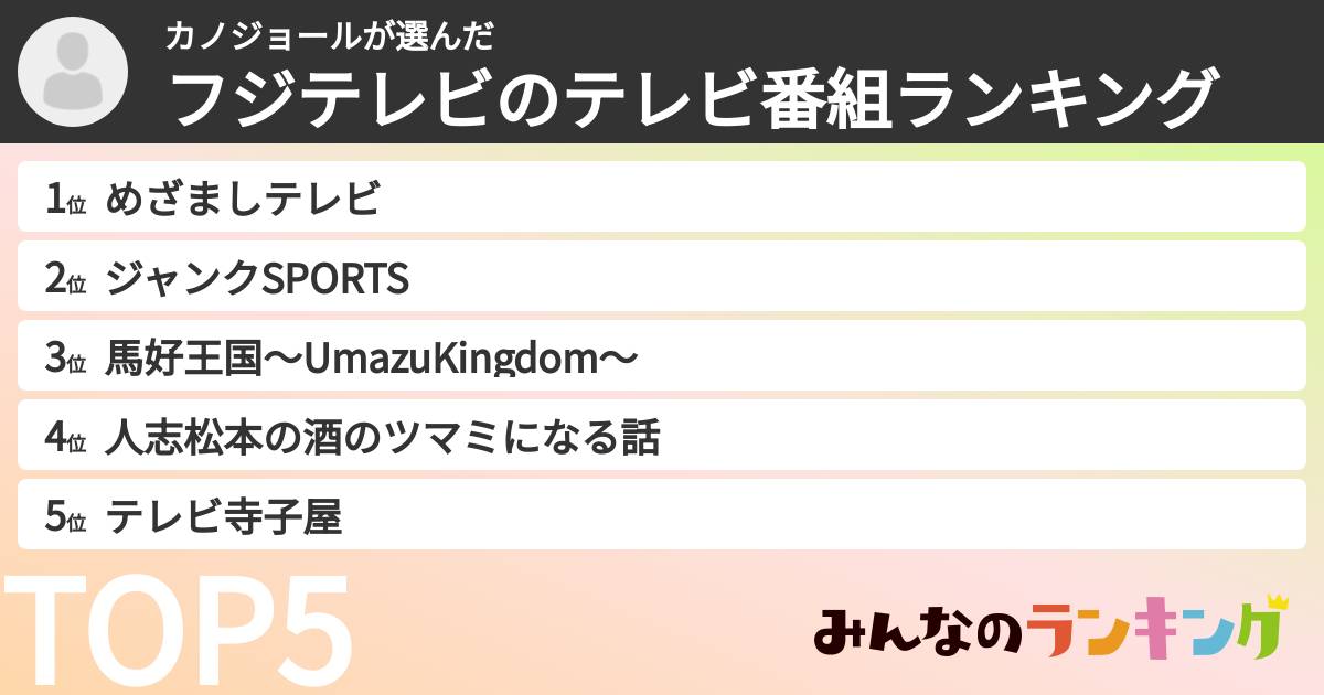 カノジョールさんの「フジテレビのテレビ番組ランキング」