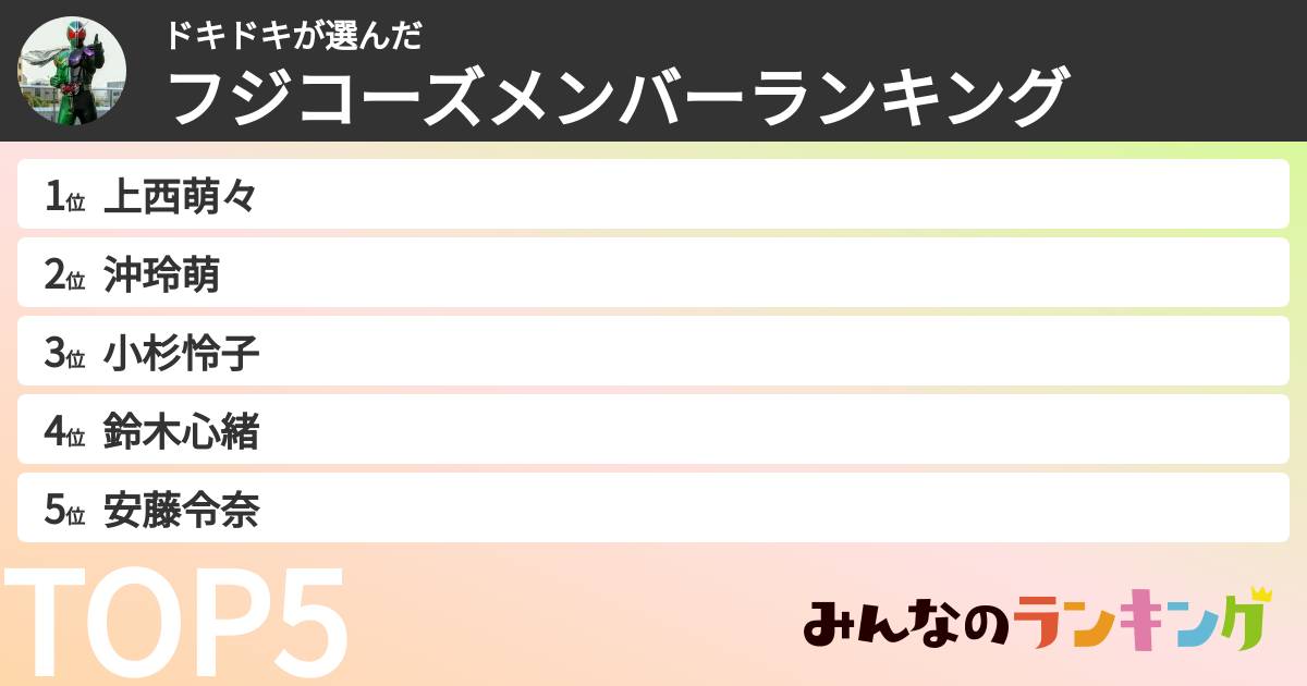 ドキドキさんの「フジコーズメンバーランキング」
