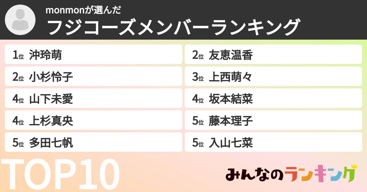 monmonさんの「フジコーズメンバーランキング」