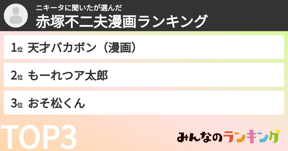 ニキータに聞いたさんの「赤塚不二夫漫画ランキング」