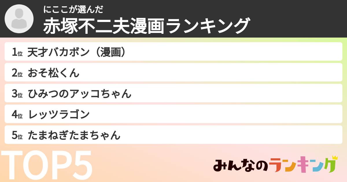 にここさんの「赤塚不二夫漫画ランキング」
