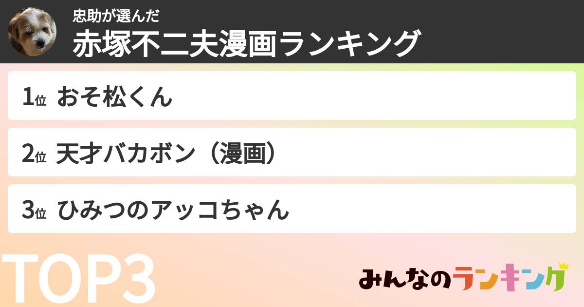 忠助さんの「赤塚不二夫漫画ランキング」