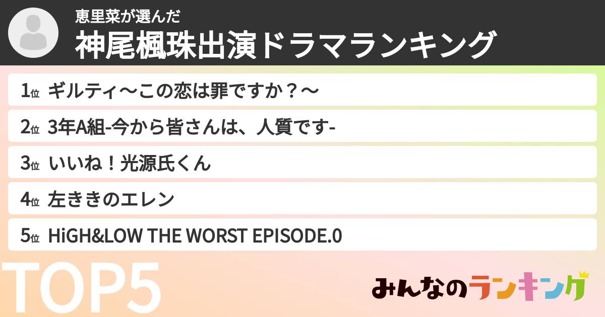 恵里菜さんの「神尾楓珠出演ドラマランキング」