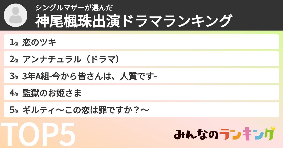 シングルマザーさんの「神尾楓珠出演ドラマランキング」