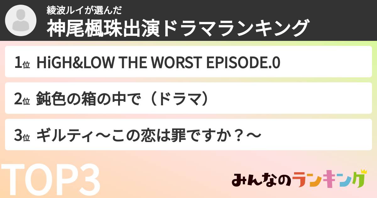 綾波ルイさんの「神尾楓珠出演ドラマランキング」