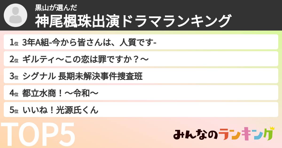 黒山さんの「神尾楓珠出演ドラマランキング」