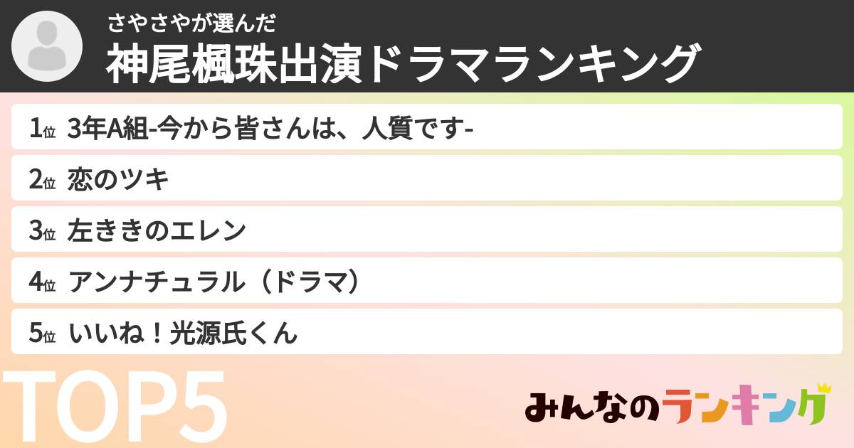 さやさやさんの「神尾楓珠出演ドラマランキング」