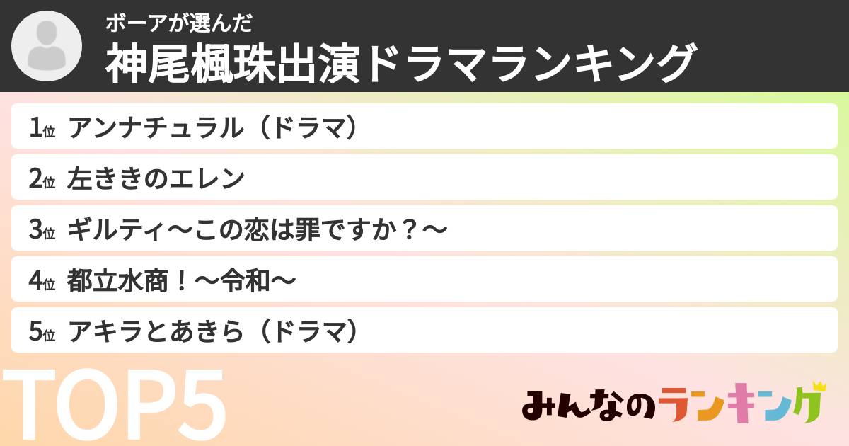 ボーアさんの「神尾楓珠出演ドラマランキング」