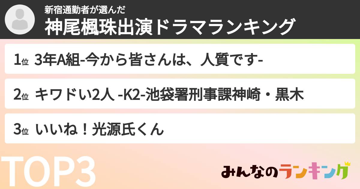 新宿通勤者さんの「神尾楓珠出演ドラマランキング」
