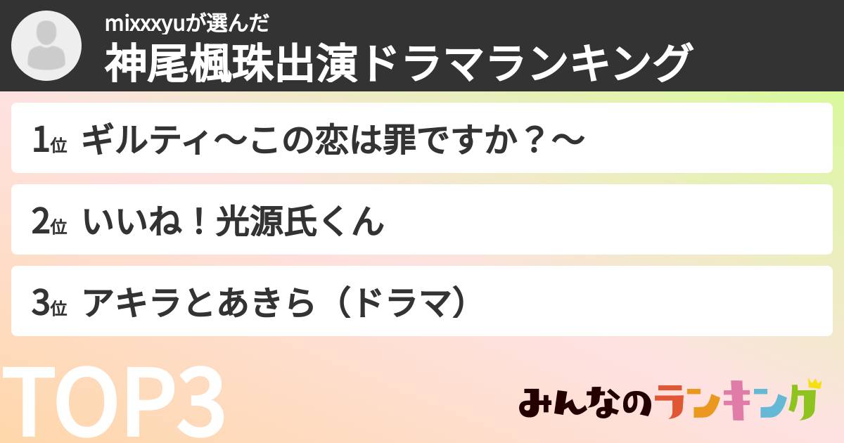 mixxxyuさんの「神尾楓珠出演ドラマランキング」