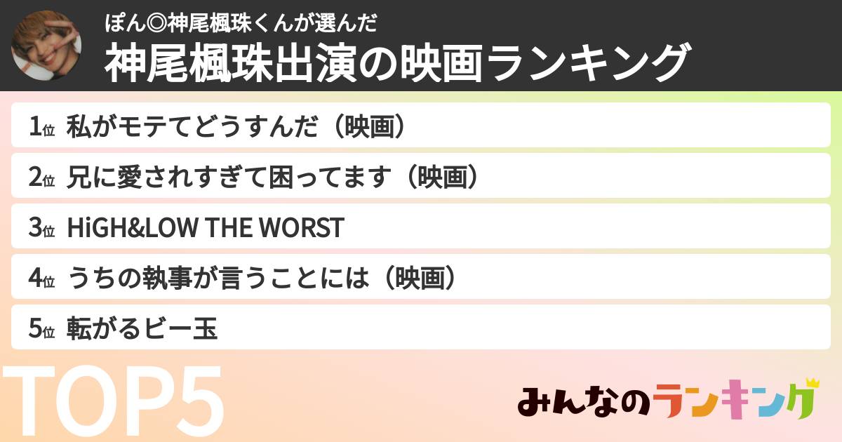 ぽん◎神尾楓珠くんさんの「神尾楓珠出演の映画ランキング」
