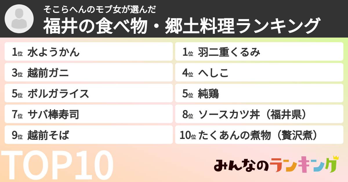 そこらへんのモブ女さんの「福井の食べ物・郷土料理ランキング」