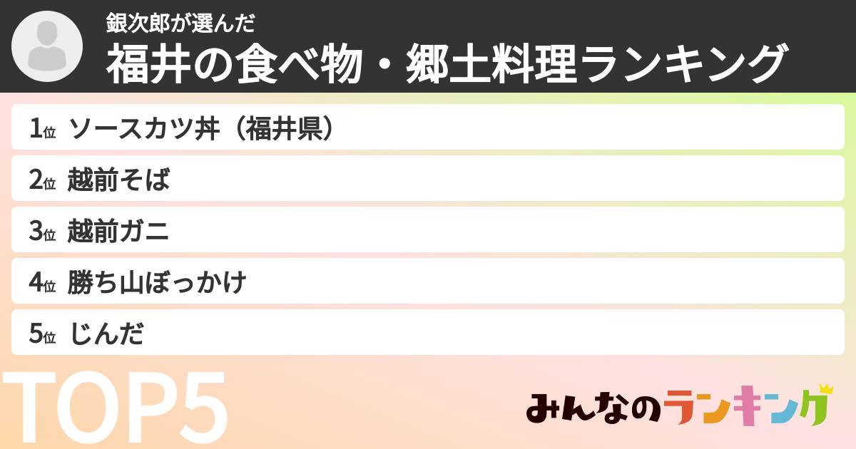 銀次郎さんの「福井の食べ物・郷土料理ランキング」