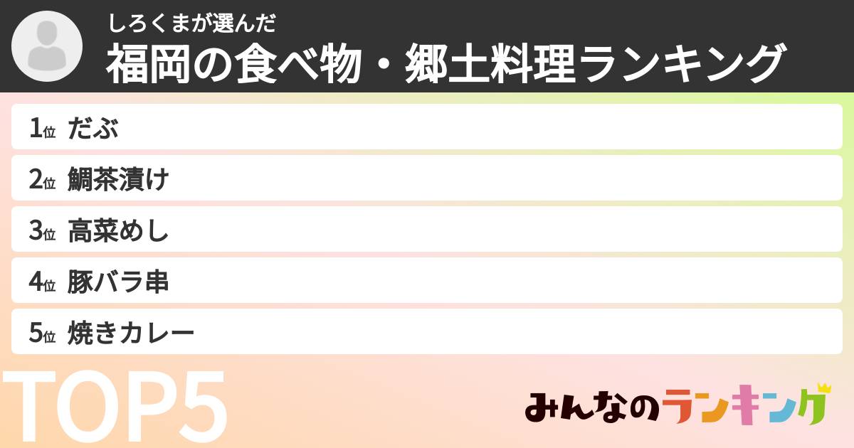 しろくまさんの「福岡の食べ物・郷土料理ランキング」