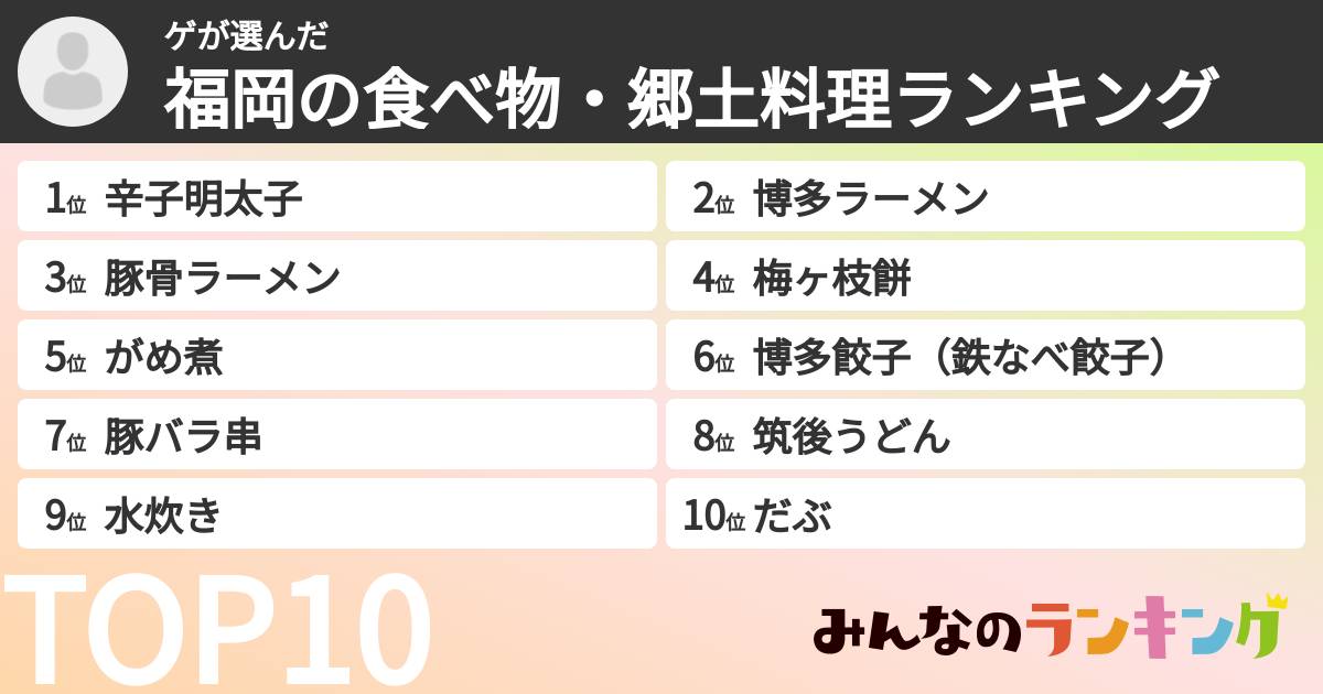 ゲさんの「福岡の食べ物・郷土料理ランキング」