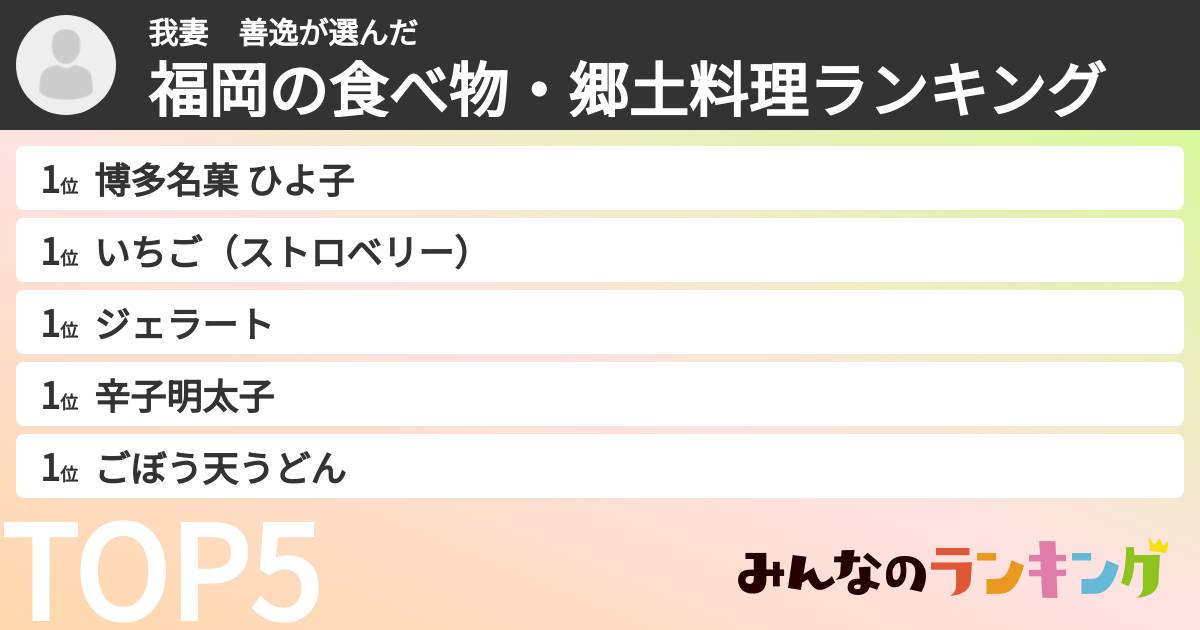 我妻　善逸さんの「福岡の食べ物・郷土料理ランキング」