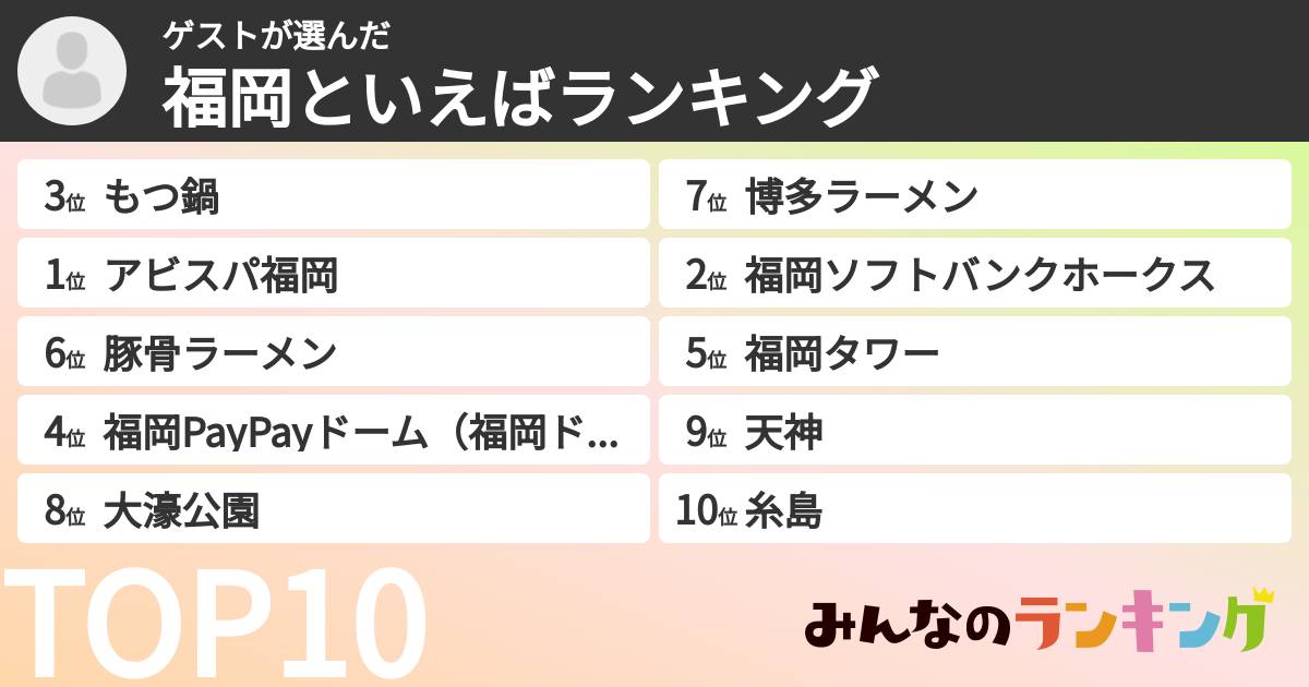 ゲストさんの「福岡といえばランキング」