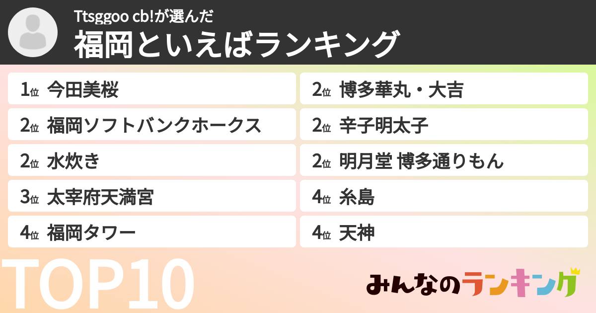 Ttsggoo cb!さんの「福岡といえばランキング」
