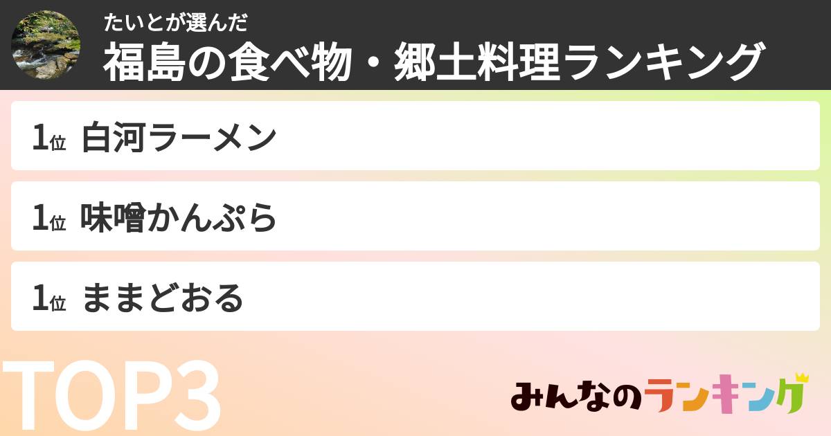 たいとさんの「福島の食べ物・郷土料理ランキング」