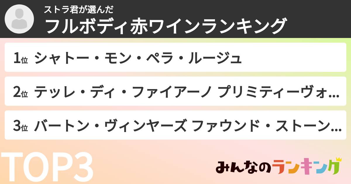 ストラ君さんの「フルボディ赤ワインランキング」