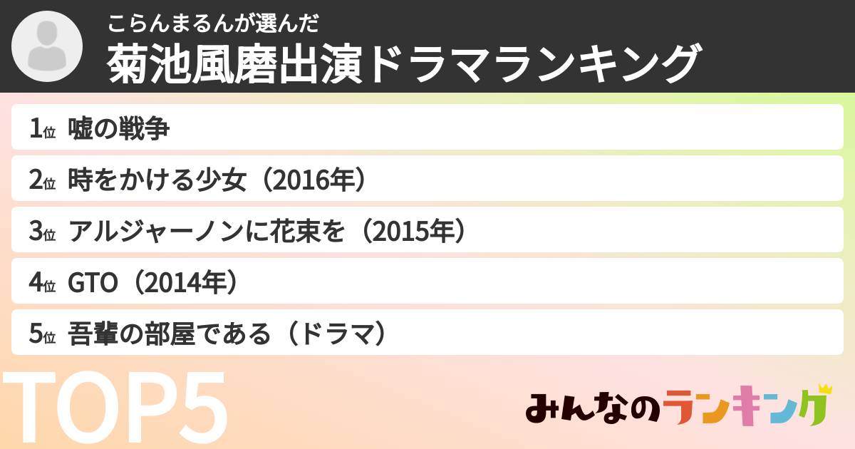 こらんまるんさんの「菊池風磨出演ドラマランキング」