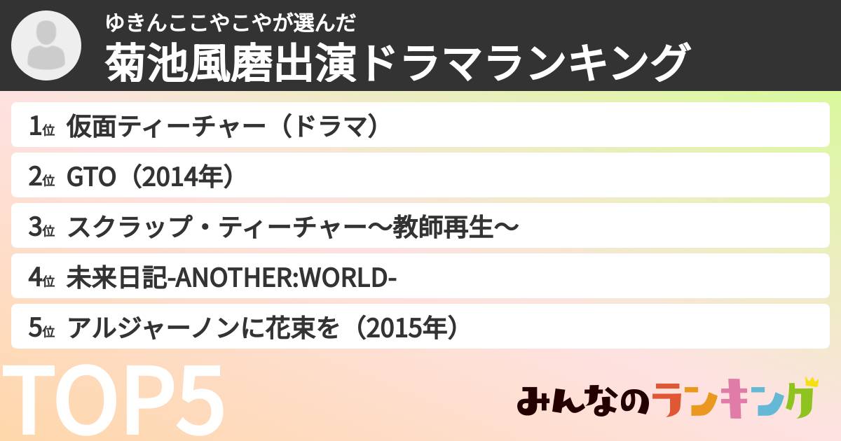 ゆきんここやこやさんの「菊池風磨出演ドラマランキング」
