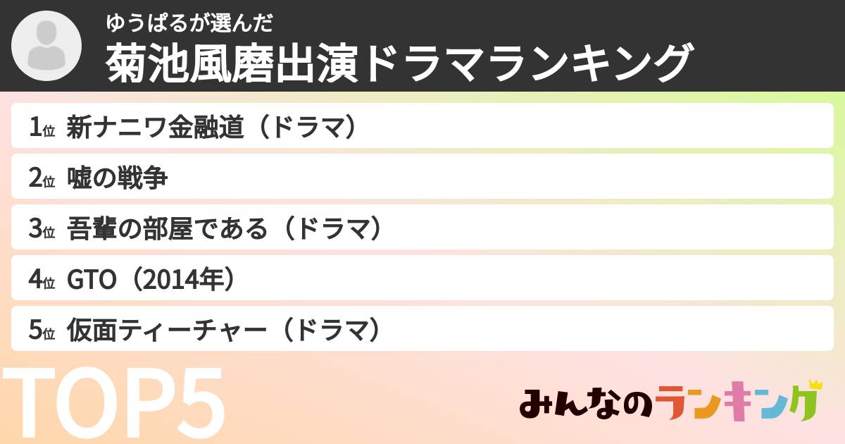 ゆうぱるさんの「菊池風磨出演ドラマランキング」