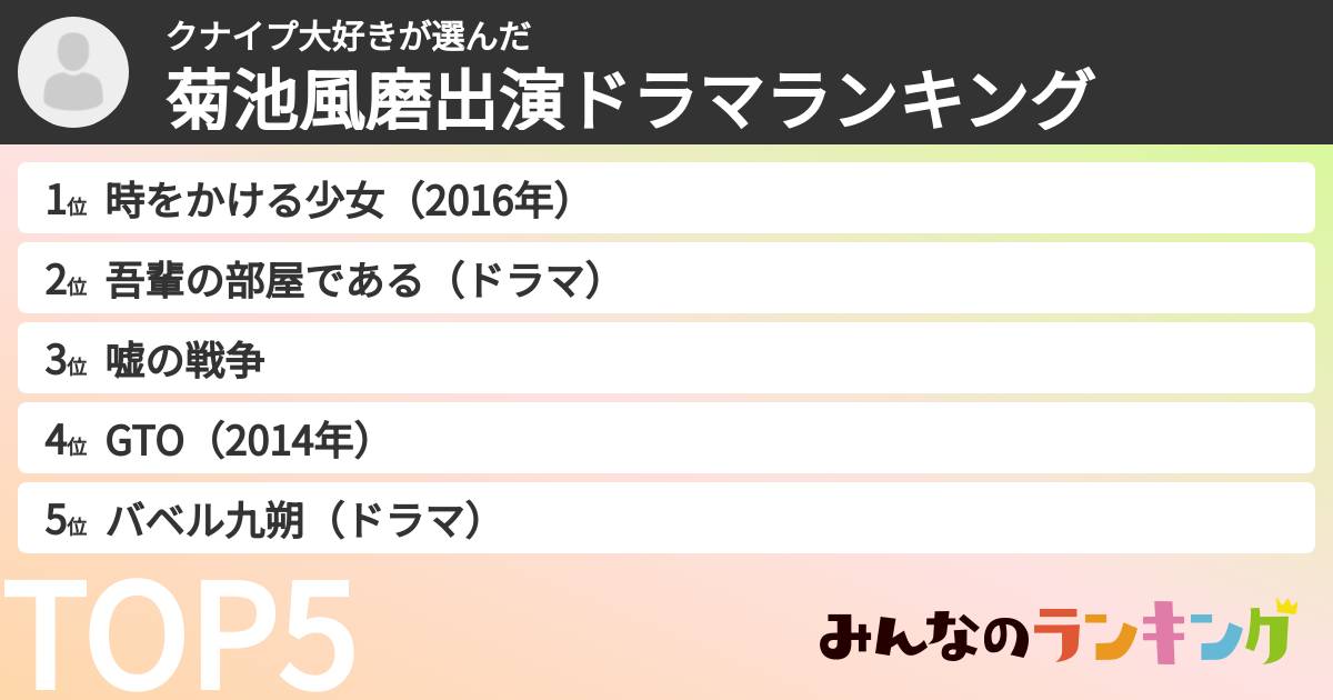 クナイプ大好きさんの「菊池風磨出演ドラマランキング」
