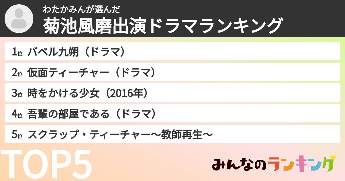 わたかみんさんの「菊池風磨出演ドラマランキング」