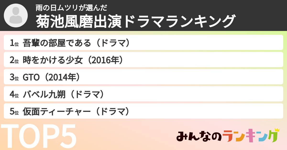 雨の日ムツリさんの「菊池風磨出演ドラマランキング」