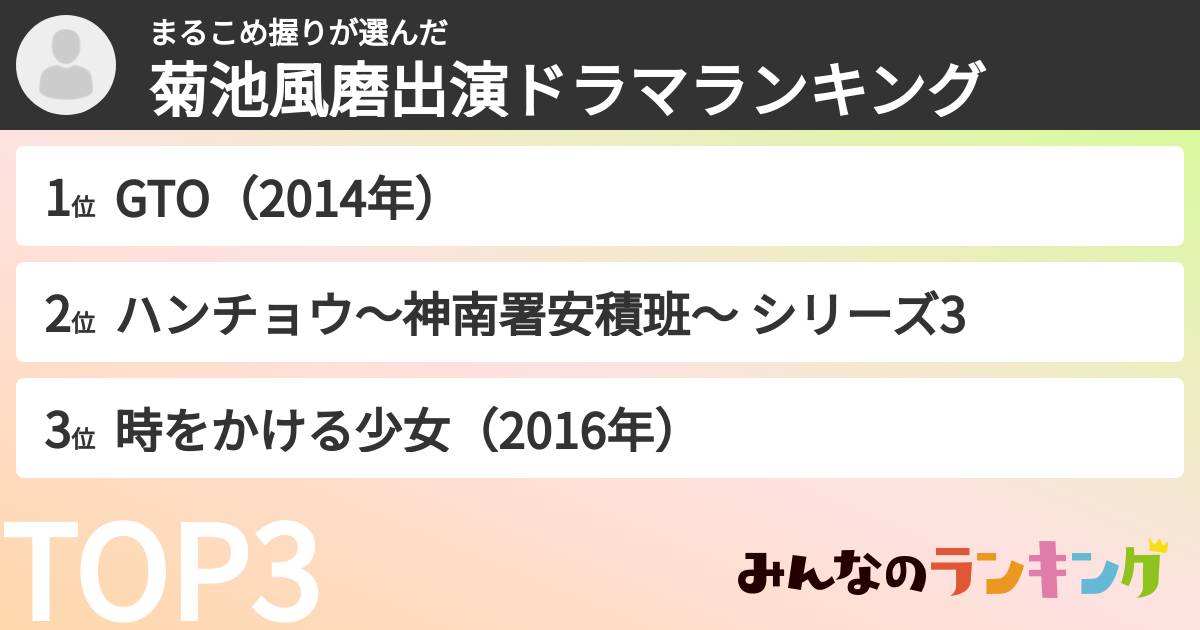まるこめ握りさんの「菊池風磨出演ドラマランキング」