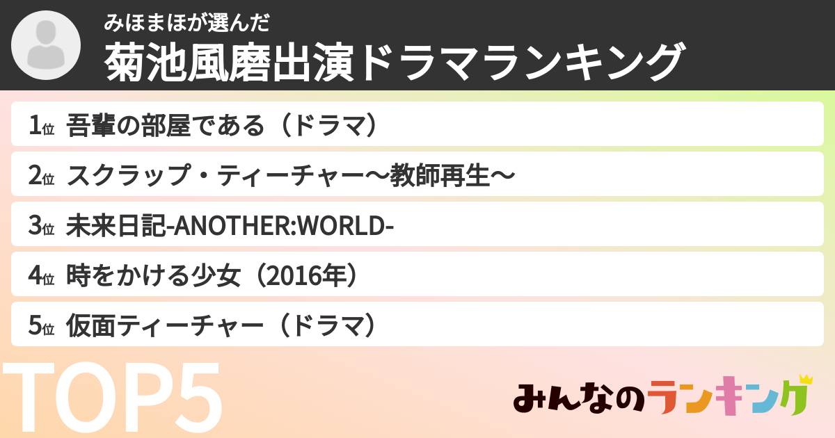 みほまほさんの「菊池風磨出演ドラマランキング」
