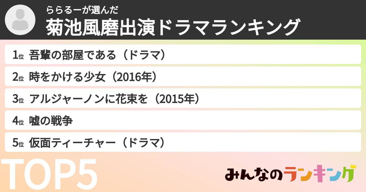 ららるーさんの「菊池風磨出演ドラマランキング」
