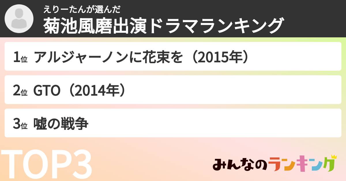 えりーたんさんの「菊池風磨出演ドラマランキング」