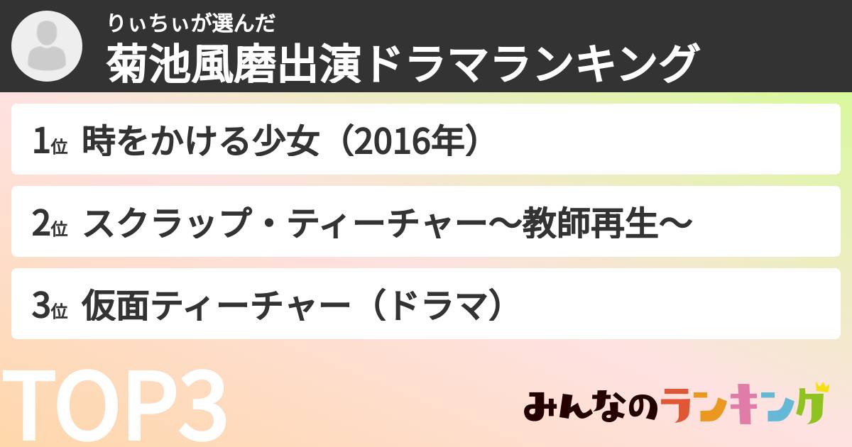 りぃちぃさんの「菊池風磨出演ドラマランキング」