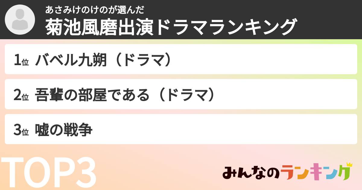 あさみけのけのさんの「菊池風磨出演ドラマランキング」