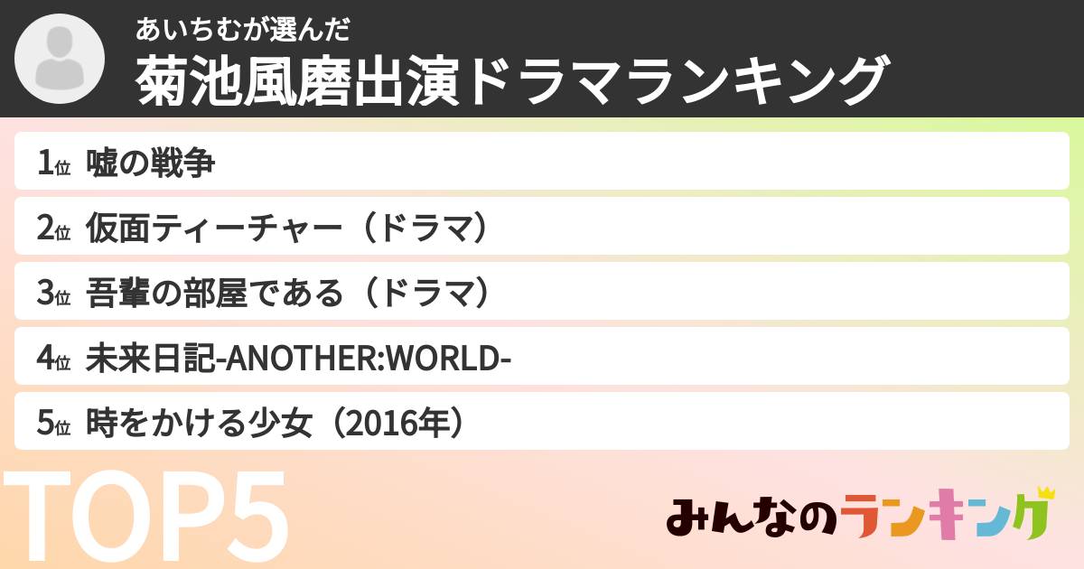 あいちむさんの「菊池風磨出演ドラマランキング」