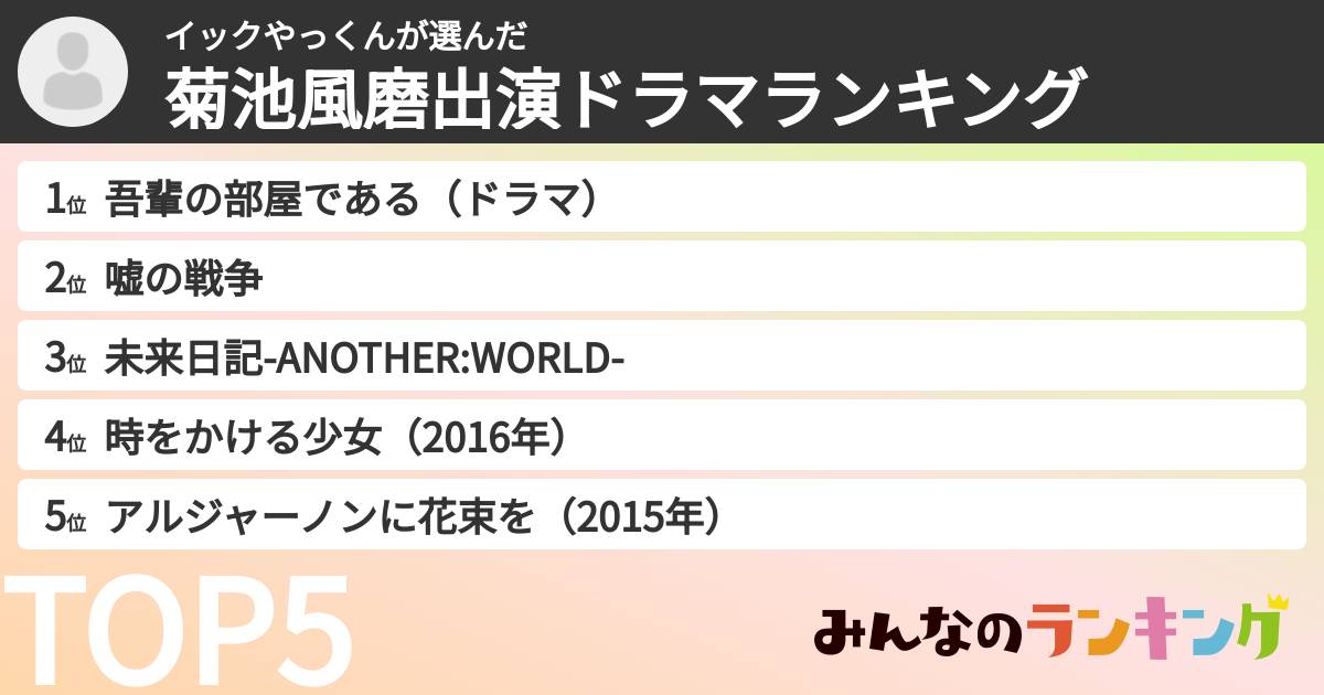 イックやっくんさんの「菊池風磨出演ドラマランキング」