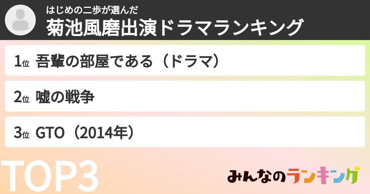はじめの二歩さんの「菊池風磨出演ドラマランキング」