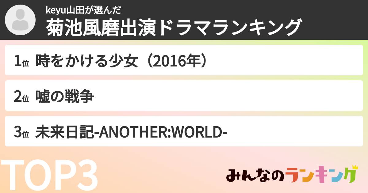 keyu山田さんの「菊池風磨出演ドラマランキング」