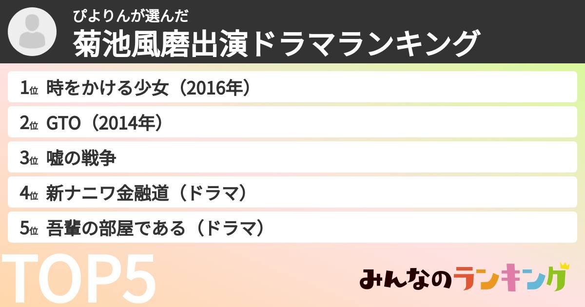 ぴよりんさんの「菊池風磨出演ドラマランキング」