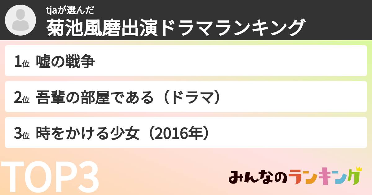 tjaさんの「菊池風磨出演ドラマランキング」