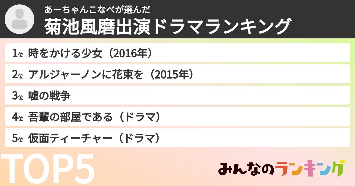 あーちゃんこなべさんの「菊池風磨出演ドラマランキング」