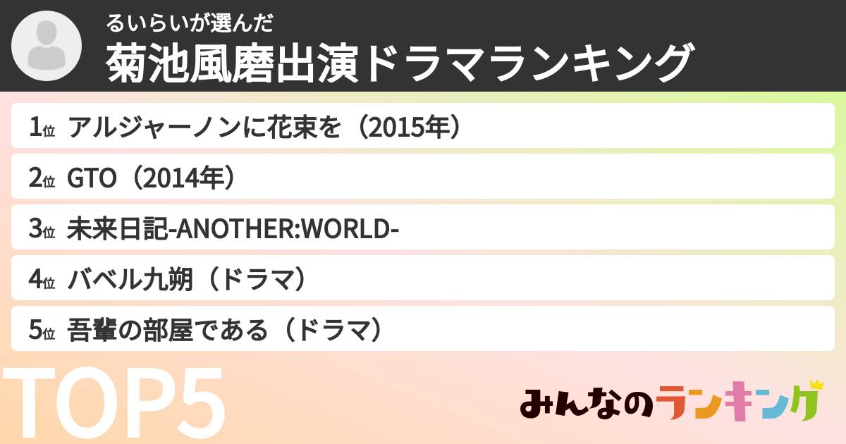 るいらいさんの「菊池風磨出演ドラマランキング」